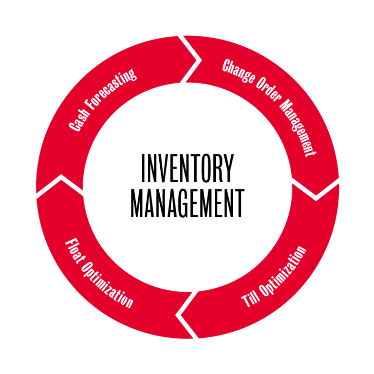 Inventory Management - Deposita, an Allied Universal Company